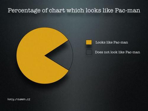  pacman graf 