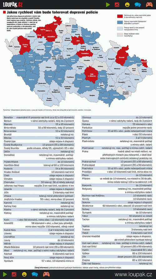  tolerancni mapa 