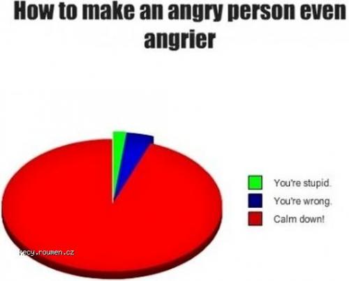  Angry People 