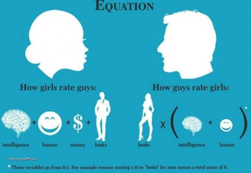  The girls and boys equation 