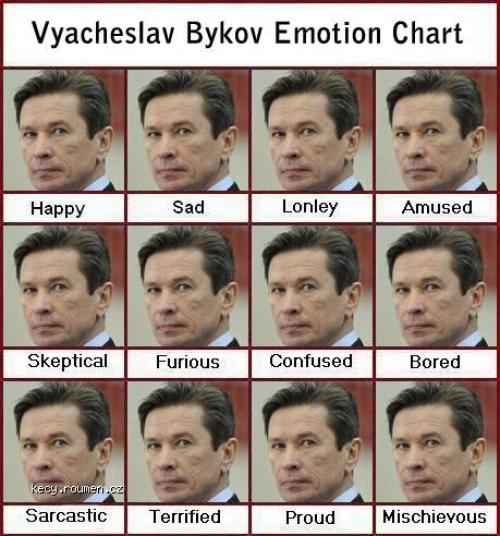 bykov chart