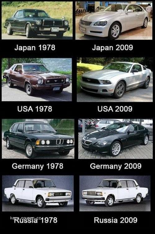 30 let automobiloveho prumyslu