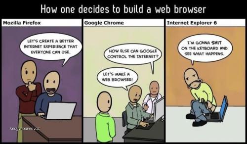 BrowsersX