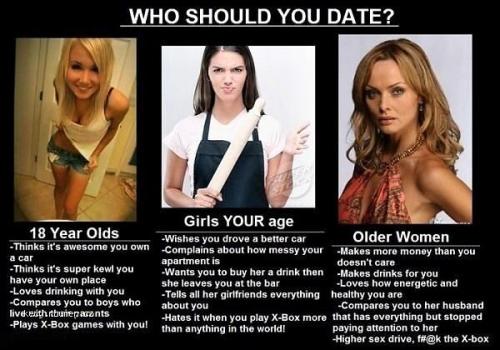 Who To Date