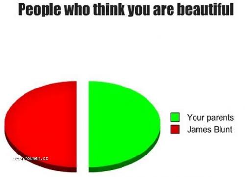 People Who Think You Are Beautiful 