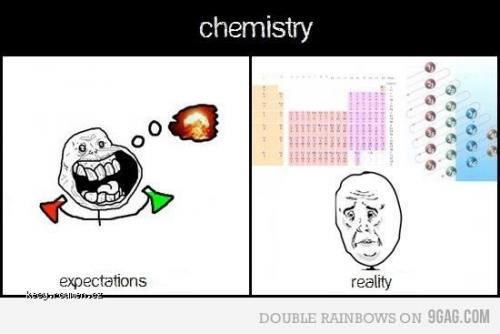expectations chemistry