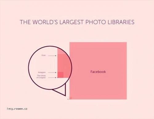 The Worlds largest photo libraries