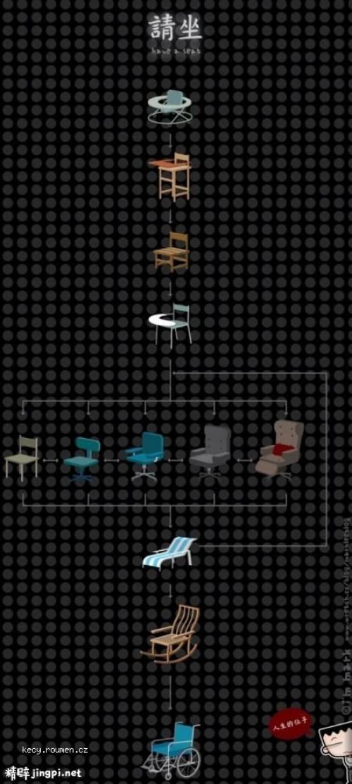 analogy chairs