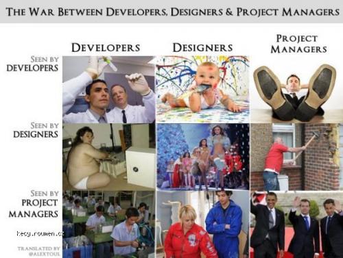 developersdesignersmanagers