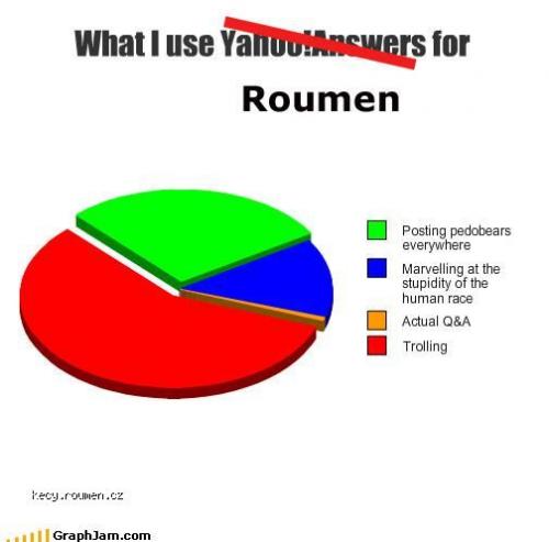 what I use roumen for