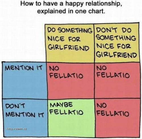  Happy Relationship Chart 