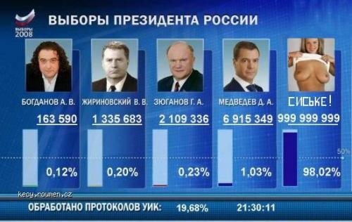  prezidentske volby v Rusku 