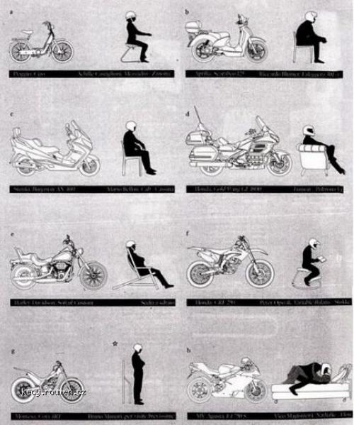  Polohy na motocykli 