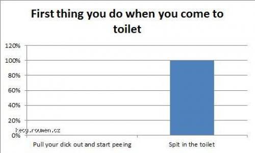 First thing you do at toilet