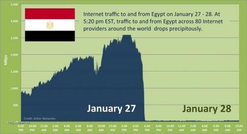  Egypt traffic 