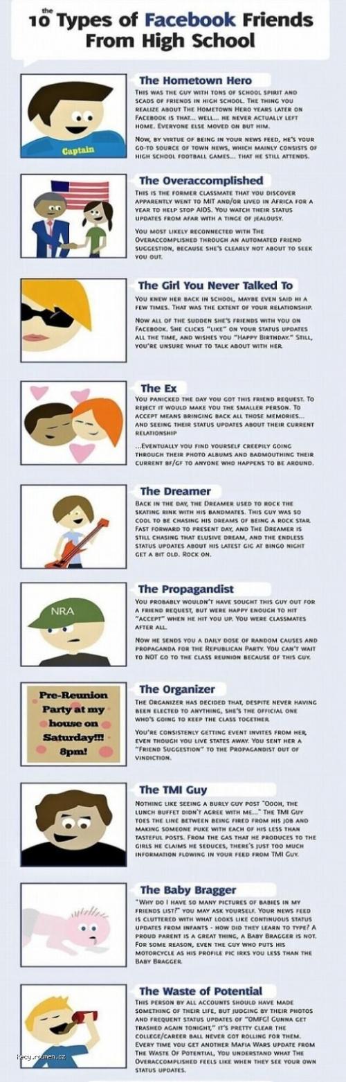 Types of Facebook Users