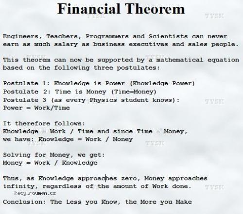 financial theorem