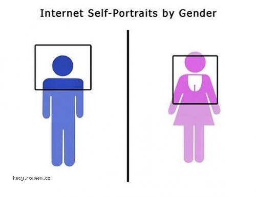  Internet Self Portraits By Gender 