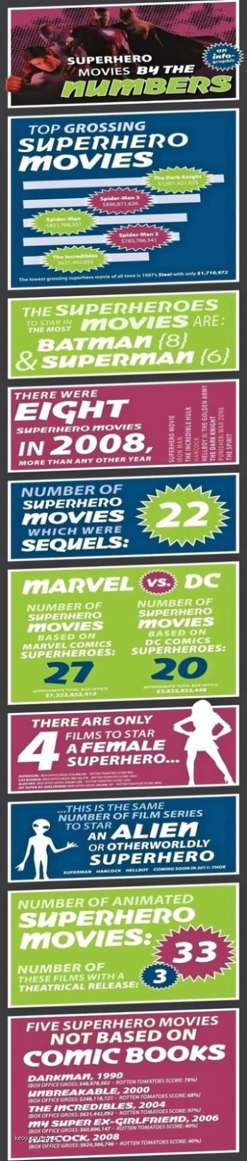 Superhero Movie Ratings 