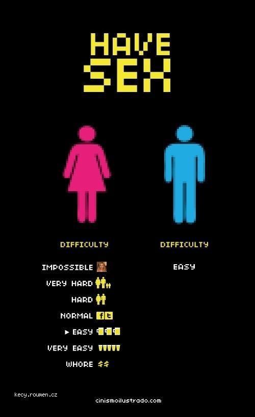 sex difficulty