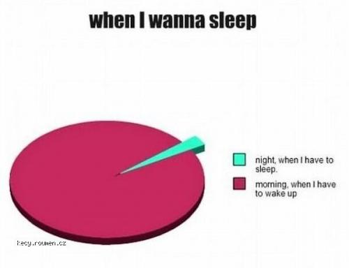 When I Wanna Sleep