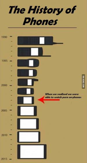 Historie mobilů