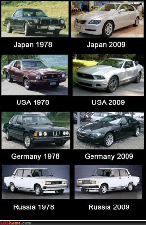 Evoluce automobilů v Japonsku, USA, Rusku,...