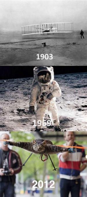 Posun v letech 1903, 1969 a 2012