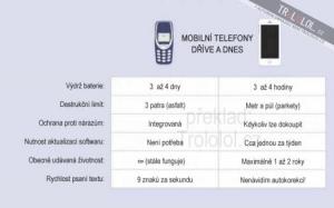 Mobil vs. mobil