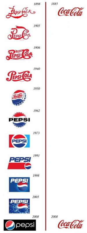 Pepsi vs. coca cola