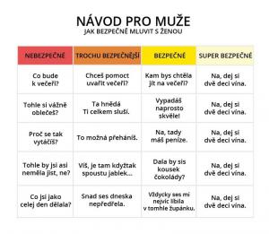 Návod pro muže