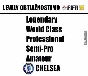Obtížnost