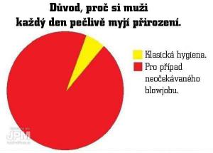 Proč si myju přirození