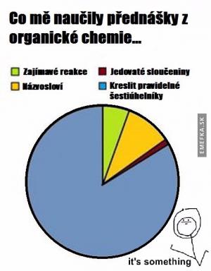 Přednášky organické chemie