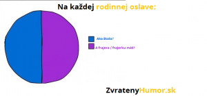 Každá rodinná osalva