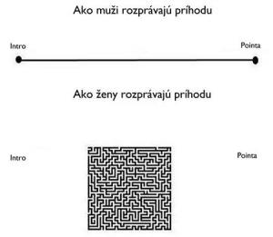 Ženy a muži
