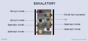 Eskalátory