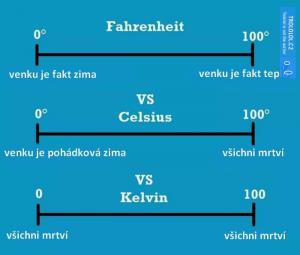 Teplota Fahrenheit, Celsius a Kelvin