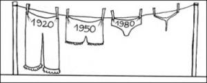 Jak šel čas se spodním prádlem