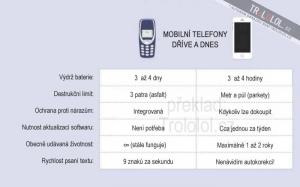 Mobilní telefony dříve a dnes