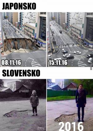 Rozdíl mezi Japonskem a Slovenskem