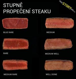 Typy steaku