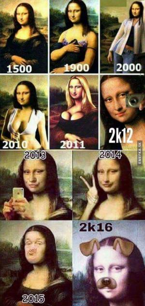 Mona Lisa v průběhu let