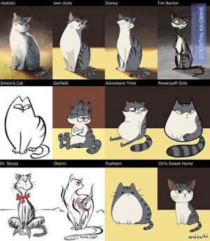 Kočka nakreslena různými umělci a do různých podob