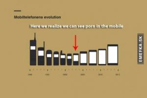 Pravda o vývoji mobilů