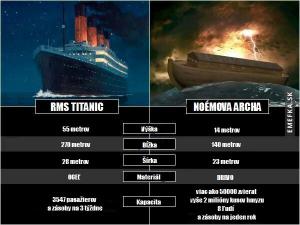 Porovnání Neomovy archy vs. Titanicu