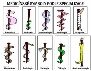 Medicínské symboly podle specializace