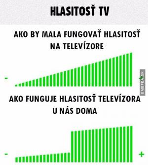 Hlasitost TV