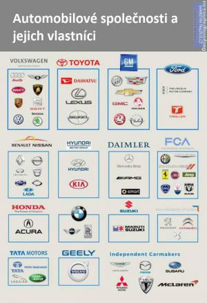 Automobilové společnosti a jejich vlastníci