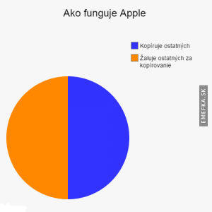 Jak funguje Apple